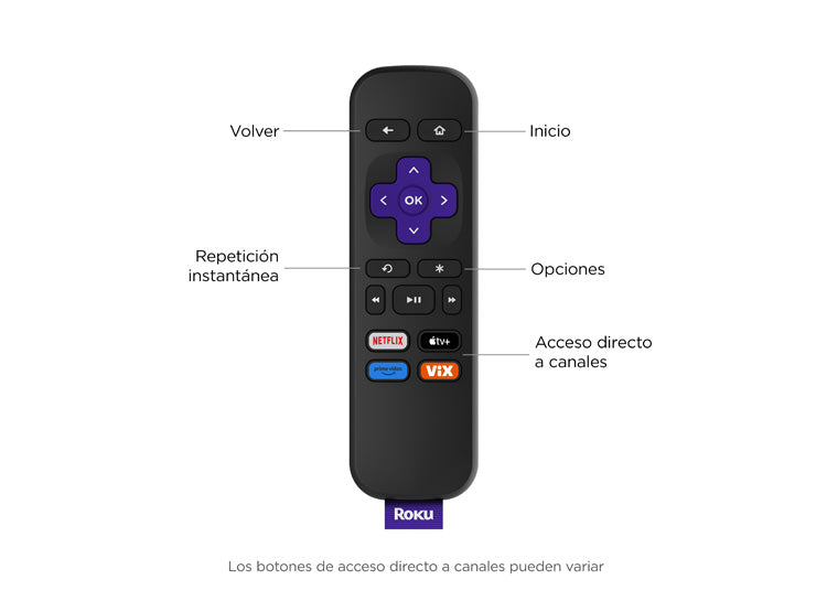 Roku Express HD